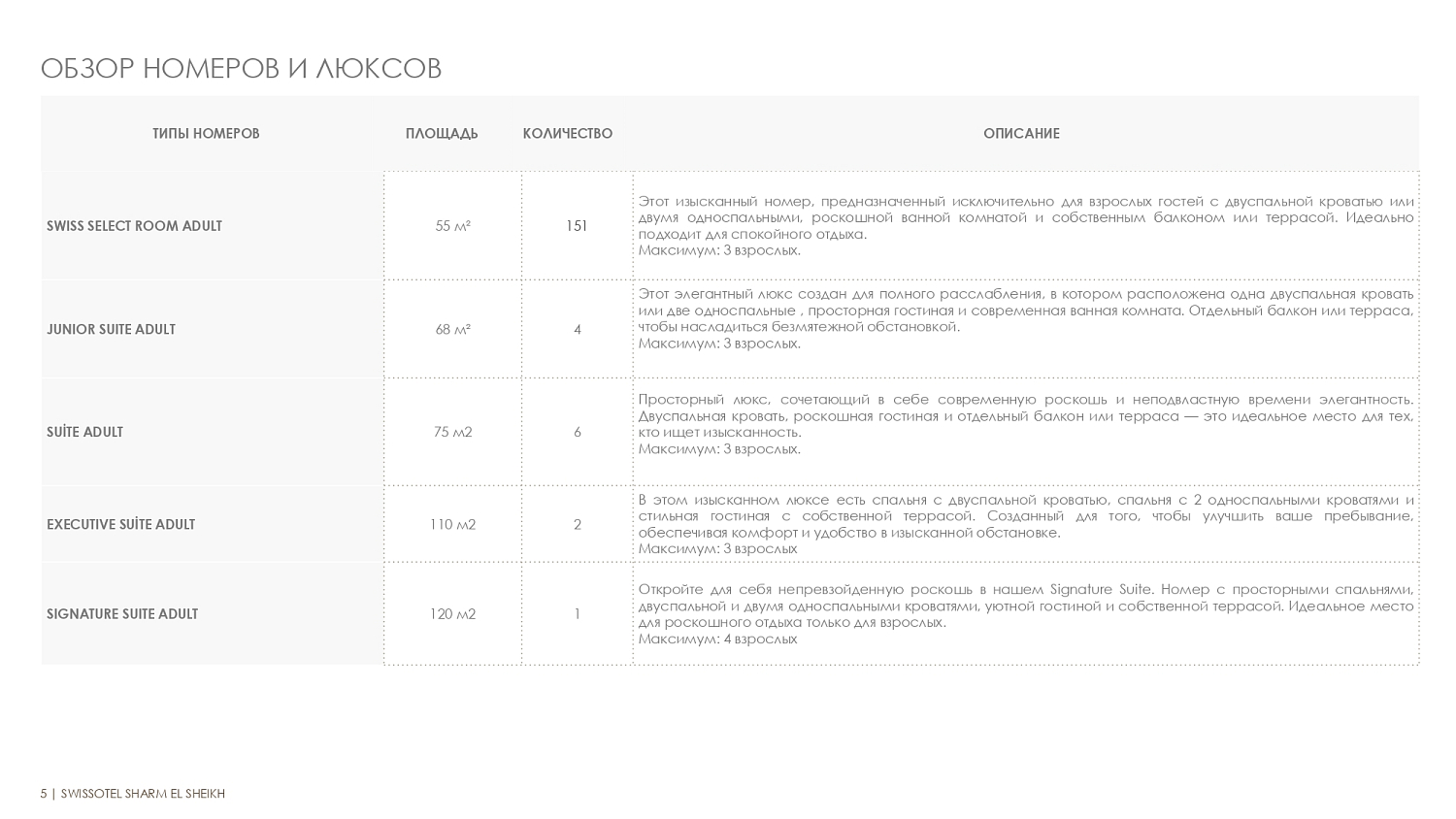 Swissotel Sharm El Sheikh Managed By Rixos 5* / Египет / Шарм-эль-Шейх / Наама Бэй (центр)