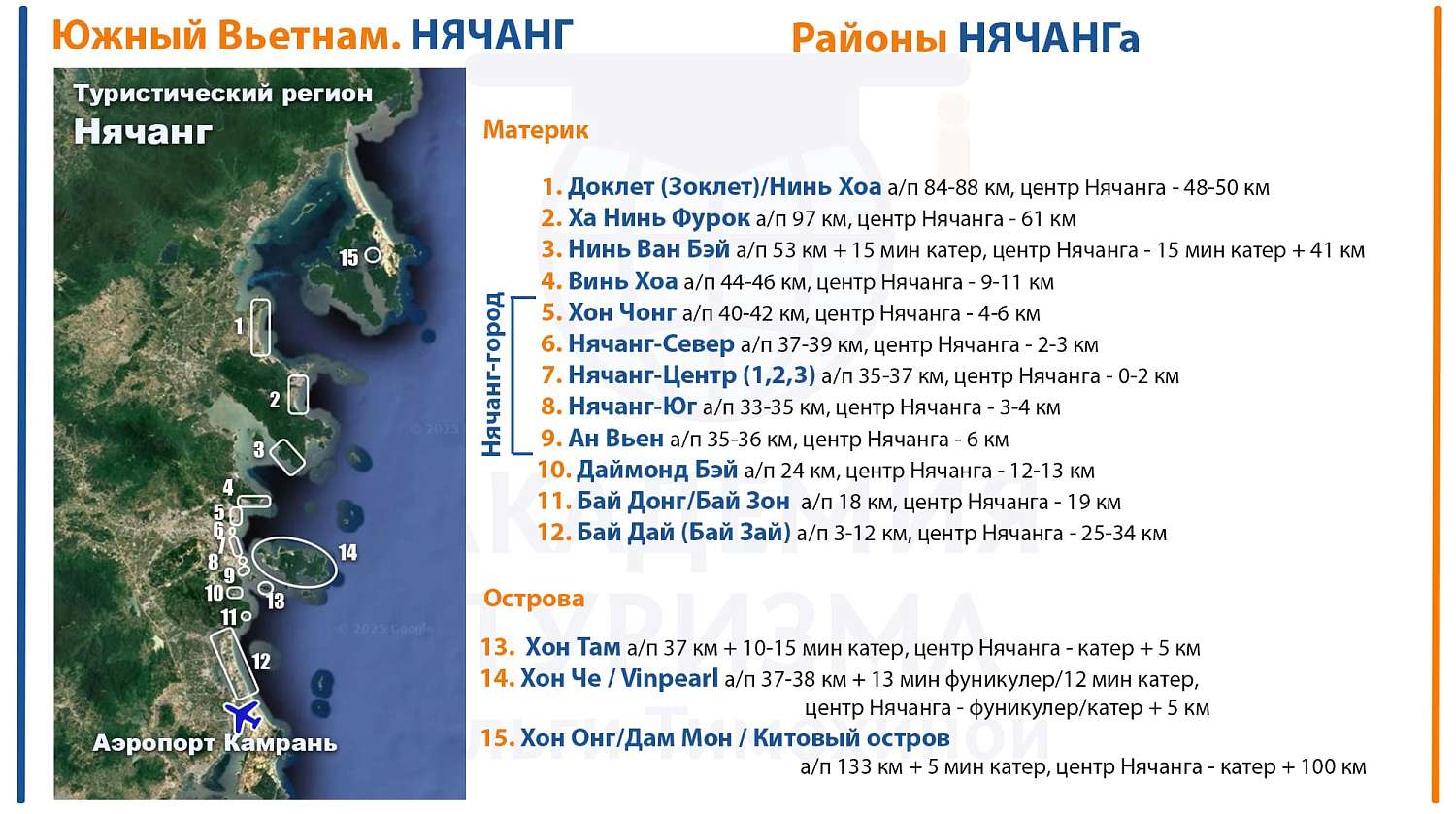 Нячанг / Вьетнам, Южный Вьетнам