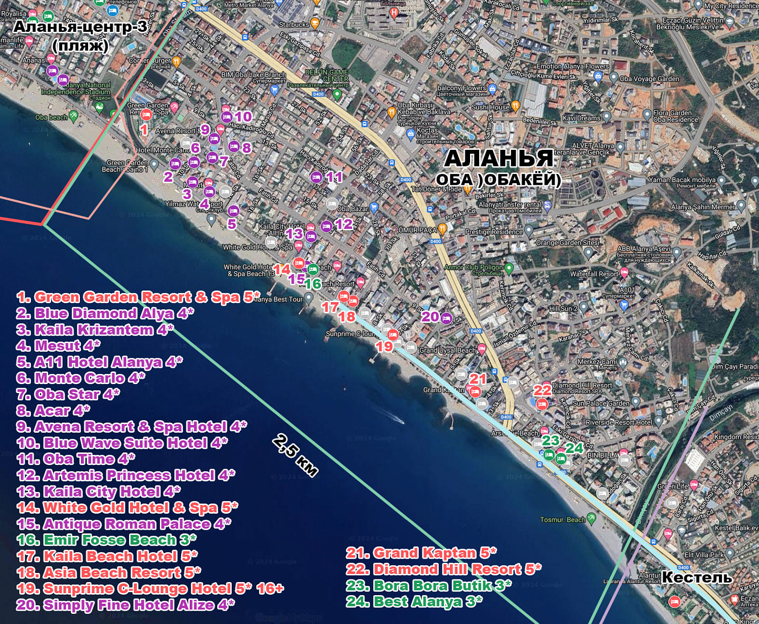 Аланья / Турция, Юг, Средиземноморье, Турецкая Ривьера