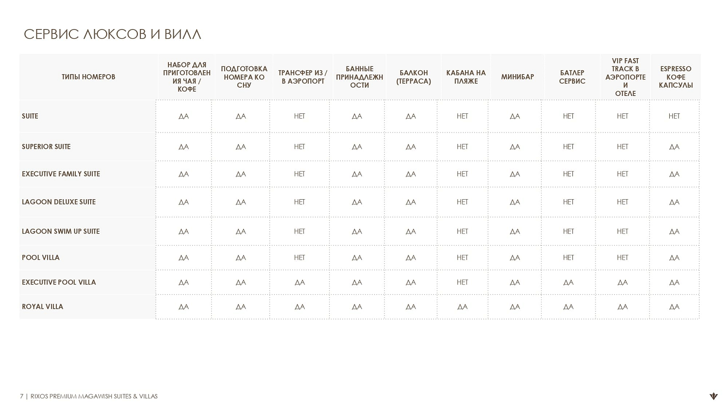 Rixos Premium Magawish 5* / Египет / Хургада