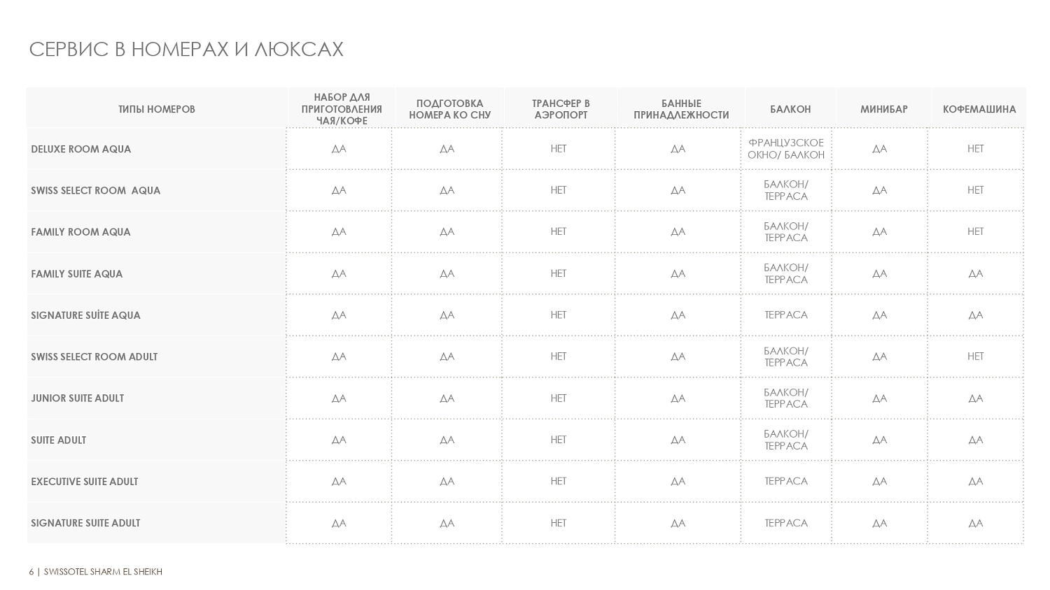 Swissotel Sharm El Sheikh Managed By Rixos 5* / Египет / Шарм-эль-Шейх / Наама Бэй (центр)