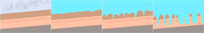formation-cappadokia.jpg
