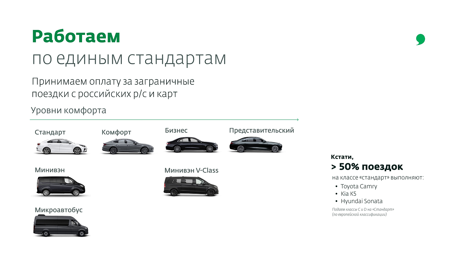 i'way: Гарантированные трансферы в 120 странах от проверенного сервиса.
