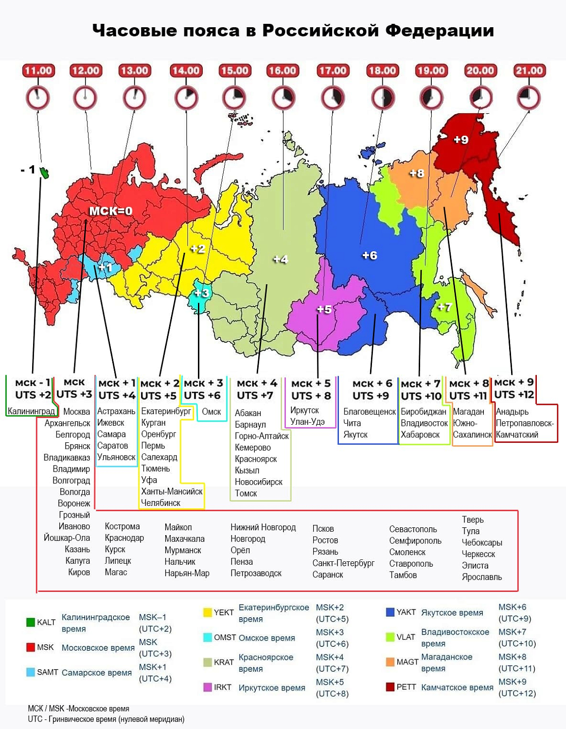 Широка страна моя родная. Советы по адаптации в другом часовом поясе