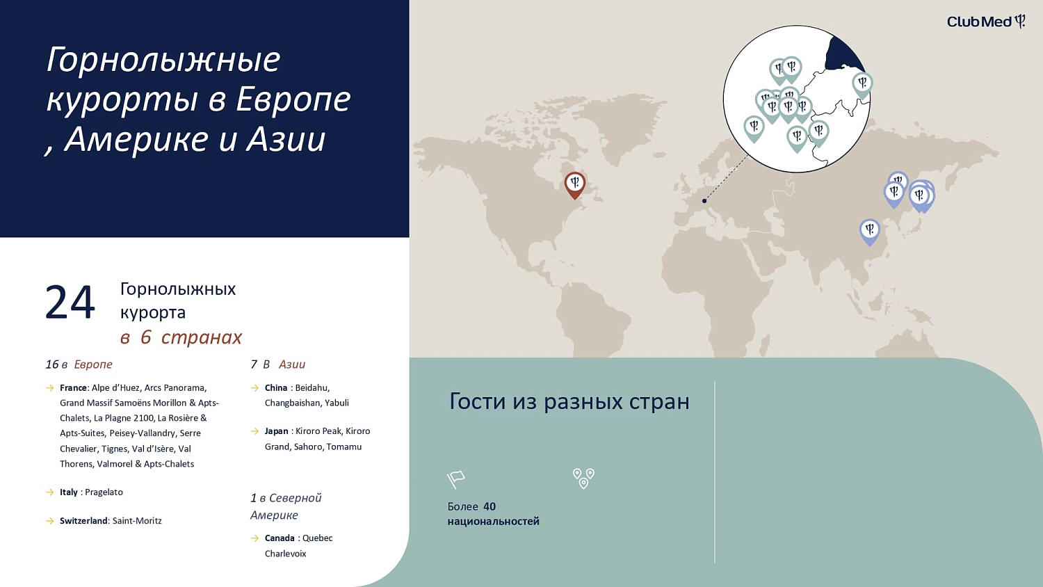 Club Med на горнолыжных курортах Франции