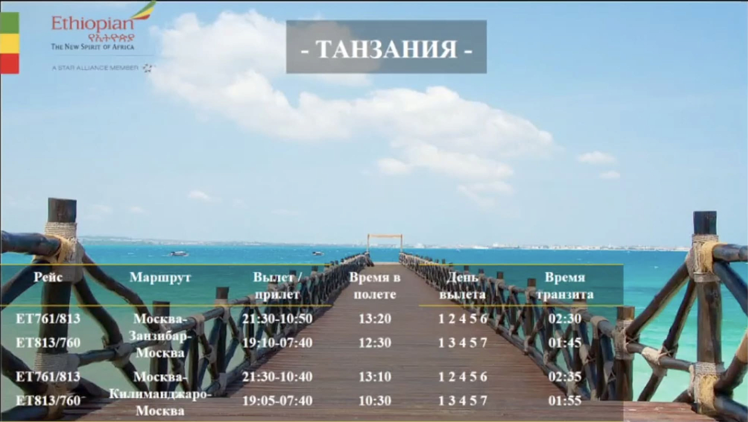 Авиакомпания Ethiopian Airlines